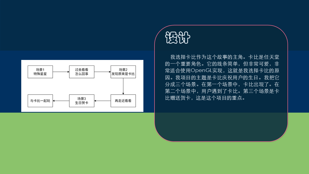 第 2 张幻灯片