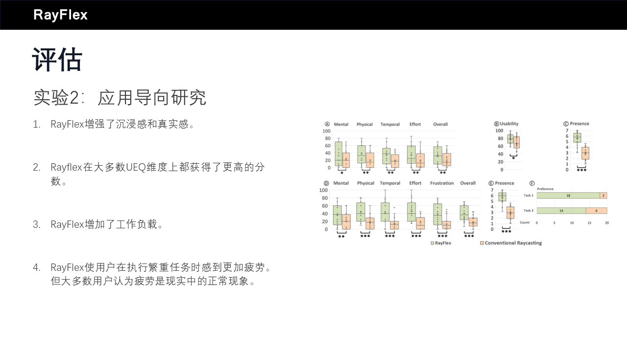 第 11 张幻灯片